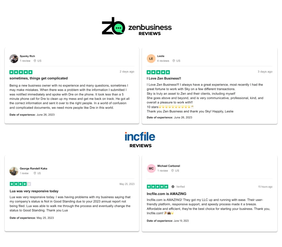 Customer Reviews for Zenbusiness and IncFile