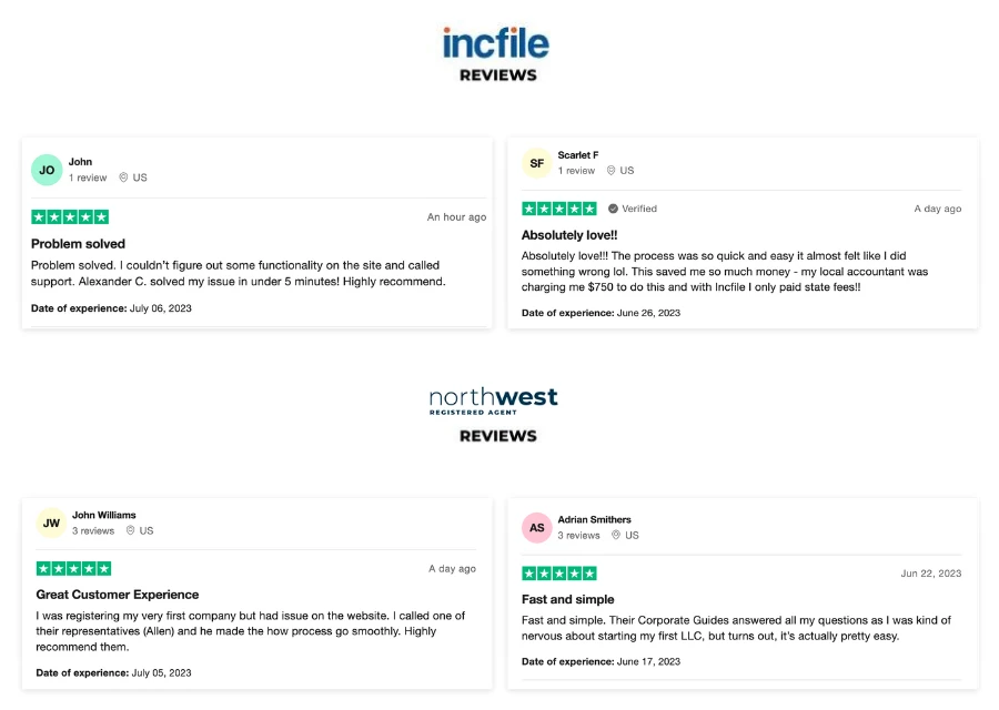 Northwest Registered Agent vs. Incfile Reviews