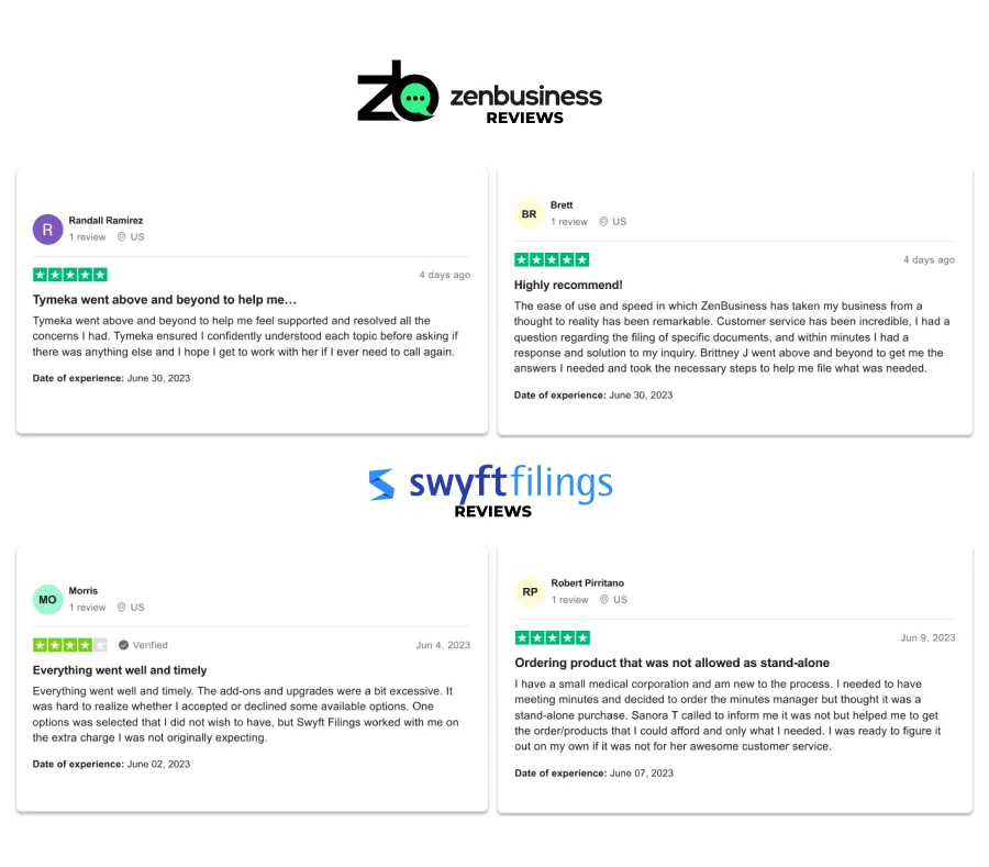 Customer Reviews on ZenBusiness and Swyft Filings