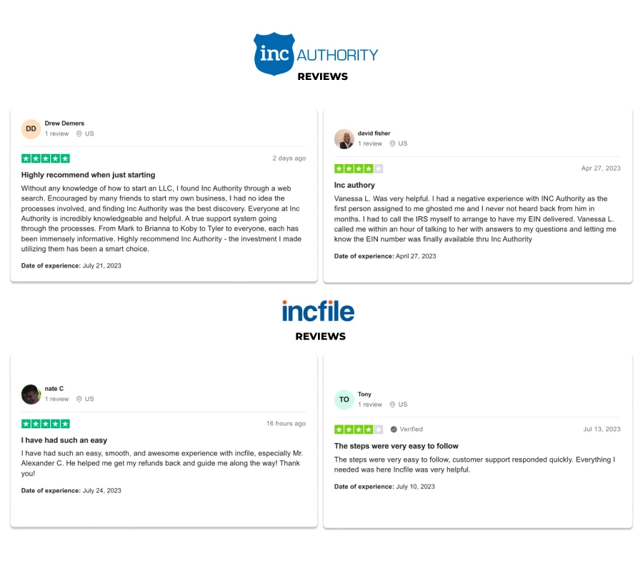 Customer Reviews for Incfile And IncAuthority