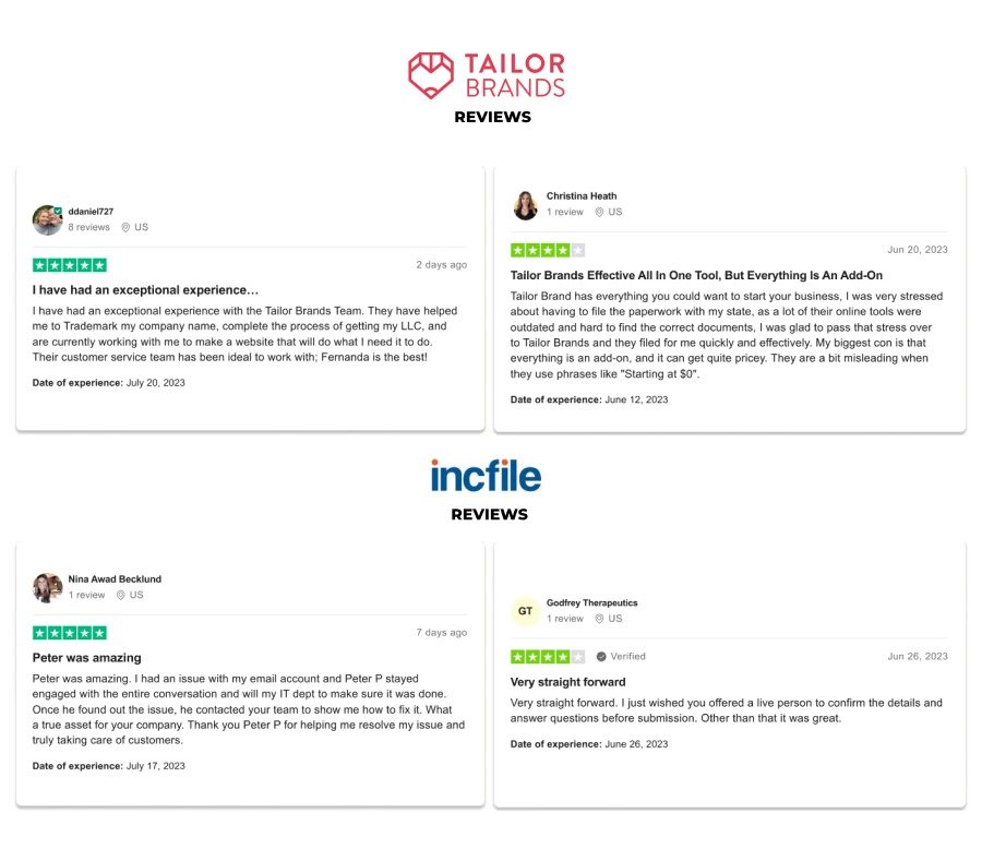 Customer Reviews for Tailor Brands and IncFile