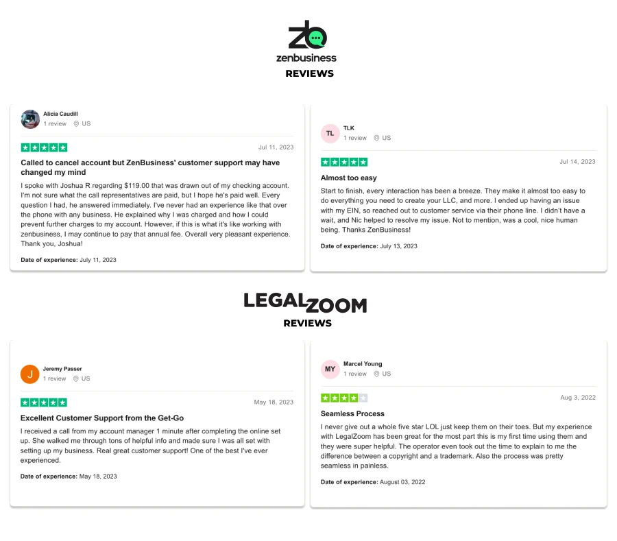 Customer Reviews for ZenBusiness and LegalZoom