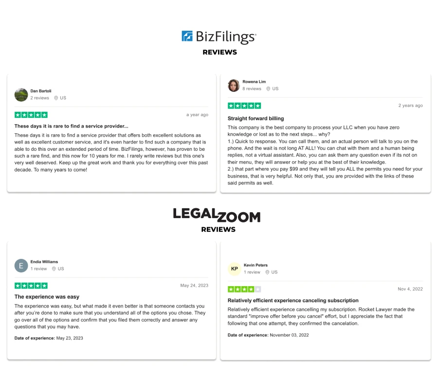 Customer Reviews on BizFilings and LegalZoom