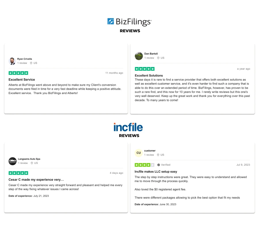 Customer Reviews for BizFilings and IncFile