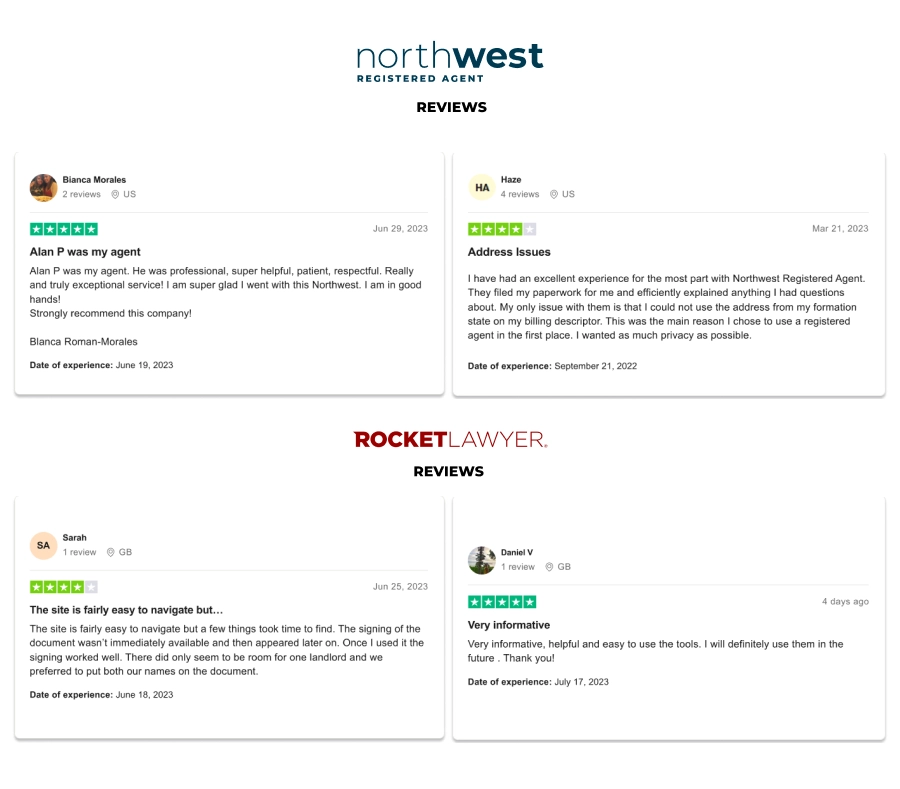 Customer Reviews for RocketLawyer vs Northwest