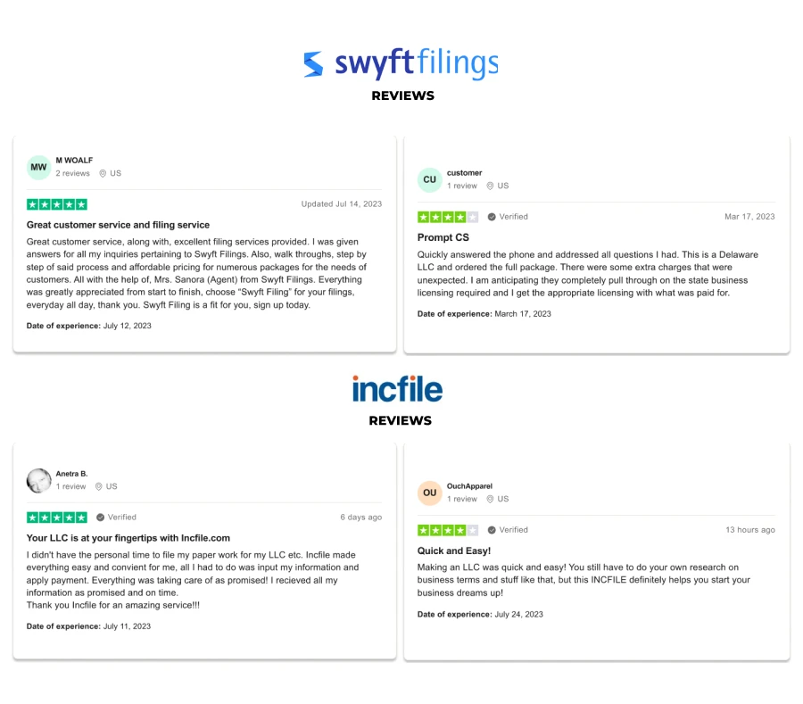 Customer Reviews of SwyftFilings and IncFile