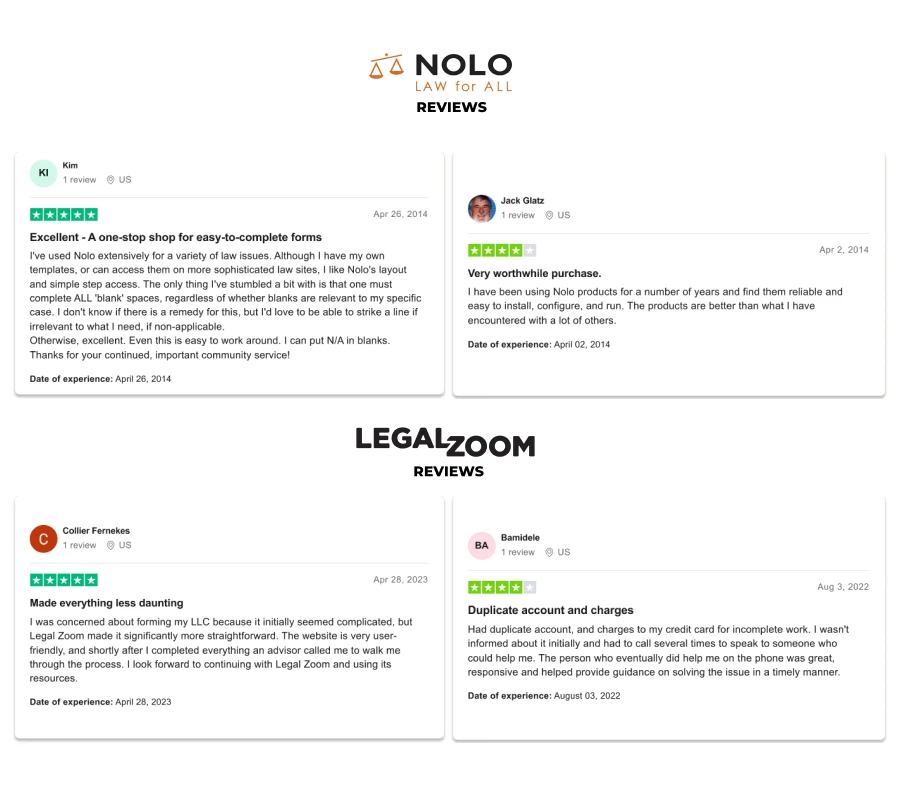 Customer Reviews for Nolo and LegalZoom