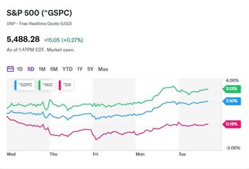 2024-06-18_stock_market_today_s&p_500