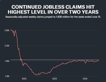 jobless_claims_data_graph