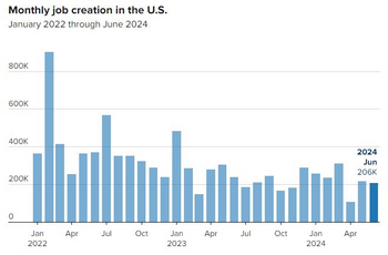 jobs_report_june_2024