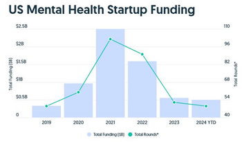 mental_health_startup_funding_graph