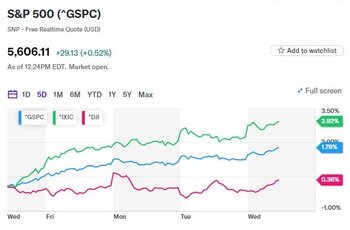 stock_market_today__s&p_500