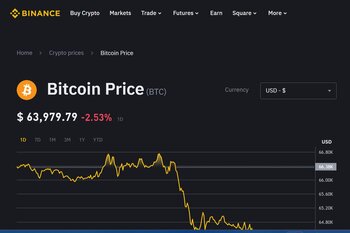 Current Bitcoin price chart